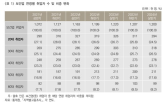 간호사,보건업,여성,비중,취업자,간호직,인력,일반,채용