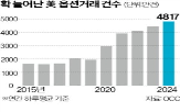 옵션,거래,베팅,투자,미국,투자자,주식