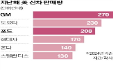 판매량,전기차,증가