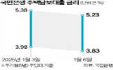 가산금리,주담대,포인트,대출,금리,인하