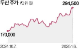 자사주,지주회사,두산,보유