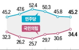 의원,대통령,체포영장,지지율,여당