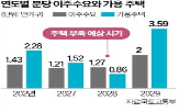 성남시,국토부,이주,발표,야탑동