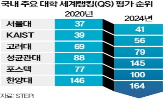 대학원,보고서,과제,이공계,대학,박사