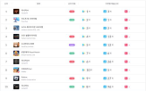 게임,중국,한국,순위,라이엇게임즈,점유율