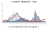 호흡기,환자,감염증,평가,특이,감염,일부