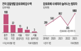 비트코인,암호화폐,범죄,은닉,시세,관련,범죄수익