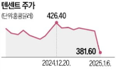 기업,국방부,목록,발표,텐센트