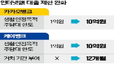 대출,케이뱅크,주담대,한도