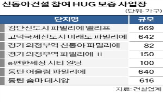 신동아건설,청약,사업장,시공사,신청,법정관리,보증