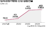 지난해,지방,임차권등기명령