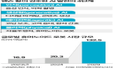 로봇,엔비디아,코스모스,자율주행,개발,플랫폼,학습,에이전트,이날