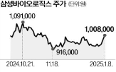 주가,행사,발표,이날,업종,최대