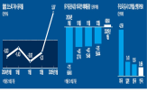 환율,실적,증시,지난해,국내,외국인,기대,삼성전자,관세