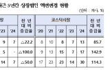 액면,주식