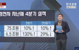 삼성전자,주가,회사,현대차,오늘,자동차,솔루션,공급,엔비디아,아마존