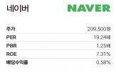 추천,매출,실적,전망,영업이익,성장,증가,증권사,개선,수출