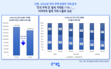 월세,거래량,거래,주택