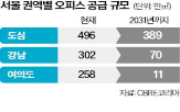 오피스,서울,도심,공급