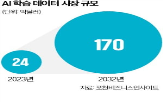 학습,노이즈,창작물,방지,기능