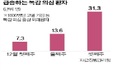 제품,바이러스,대웅제약,형성,호흡기