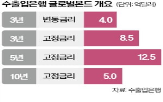 발행,금리,채권,이번,30억