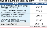 지수,미국,성과,수익률