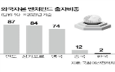 글로벌,비중,한국,펀드,해외