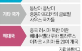 미국,국가,반도체,수출,통제,제한,정부,세계,기업