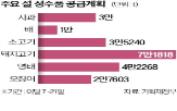 할인,정부,지원,최대,공급,예정