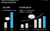 거래,플랫폼,명품시계,서비스,판매,확대,모델,블랙,거래액,지원