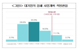 환율,기업,대기업,적용,가장,범위