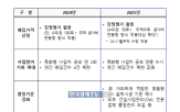 사업자,매입,신축,매입임대주택,매입임대,공급