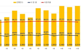 아파트,서울,이후,낙찰가율,포인트