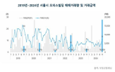 거래,오피스,서울,빌딩