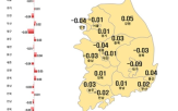 서울,전셋값,0.01,하락,아파트,전주