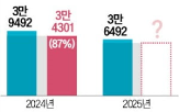 올해,매입,매입임대,수도권,이상