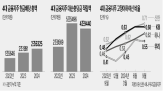 금융지주,지난해,대손충당금,주주환원,현금배당