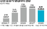 환율,한전,달러,전기요금