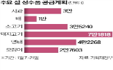 할인,정부,지원,최대,공급,예정