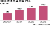 조류,공항,퇴치,활용,스페인,효과적,말라가,충돌