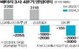 적자,전기차,배터리,지난해,LG에너지솔루션