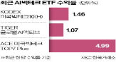 주가,빅테크,글로벌,엔비디아,이후,장세