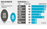 실적,영업이익,기업,발표,추정,예상