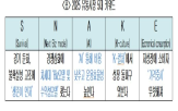 전망,성장,컬처,불확실성,유통기업,생존