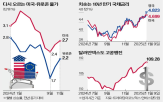 금리,영국,미국,상승,국채,인하,지난해,물가,기록