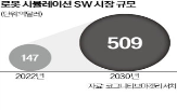 로봇,시뮬레이션,세계,학습,트윈,기술