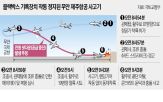 블랙박스,사고,기록,작동,마지막,보조배터리,정보,항공기,저장