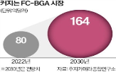 LG이노텍,유리기판,기판,글로벌,시장,협력,빅테크,반도체