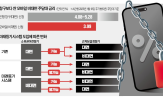 대면,매도인,등기,매수인,방식,주담대,은행,미래등기시스템,주택